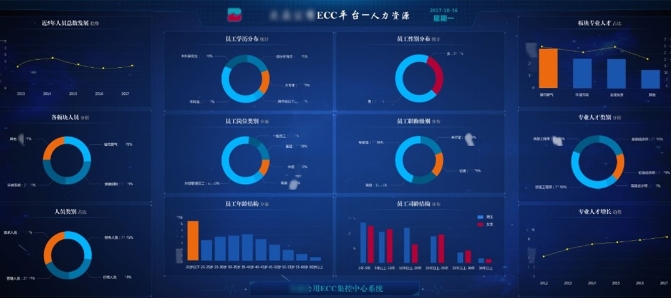 思迈特软件Smartbi：Ge